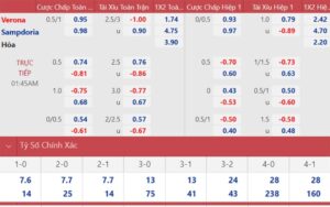 Verona đấu với Sampdoria tại Serie A 2022 ngày 4/9 lúc 23h