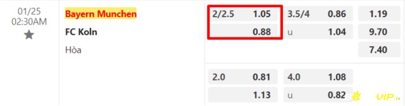 Tỉ lệ kèo Bayern vs Koln,Bayern munich vs koln soi kèo