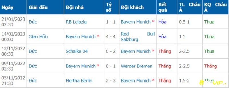 Phong độ đội chủ nhà, bayern munich vs koln soi kèo