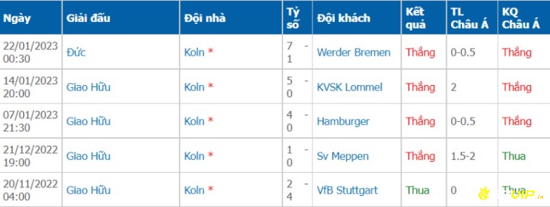 Phong độ đội khách, bayern munich vs koln soi kèo