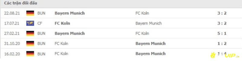 Lịch sử đối đầu, bayern munich vs koln soi kèo