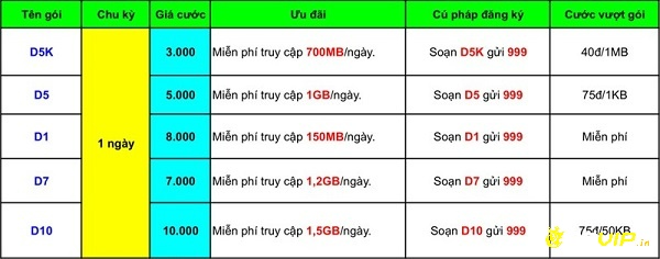 Dăng kí mạng mobi: Hướng dẫn đơn giản mới nhất 2023