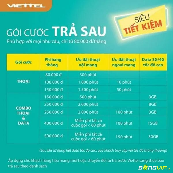 Viettel mang đến nhiều gói cước để người dùng lựa chọn