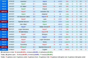 Soi kèo Napoli vs Sampdoria 22h30 ngày 9/1 (Serie A 2021/22)