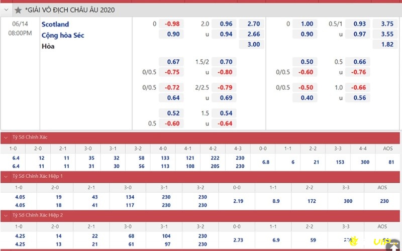 Scotland vs Cộng hòa Séc soi kèo tài xỉu