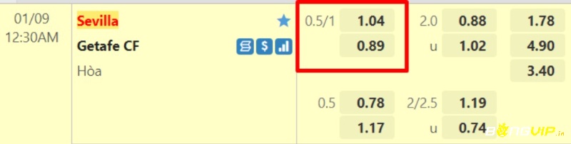 Tỉ lệ kèo trận đấu Sevilla vs Getafe