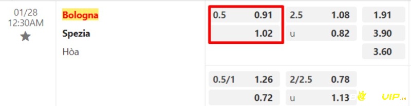 Tỉ lệ kèo, soi kèo bologna vs spezia