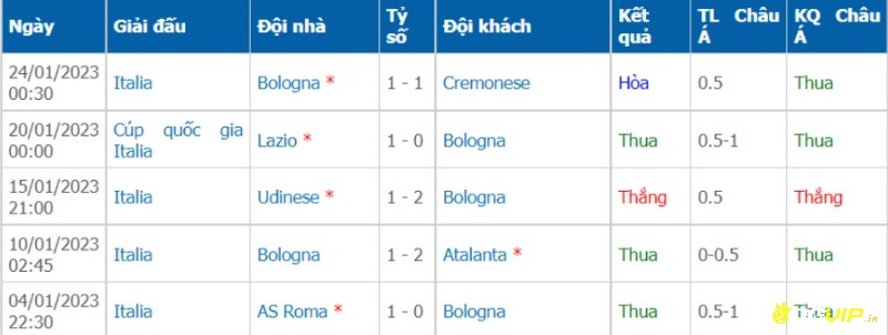 Phong độ đội chủ nhà, soi kèo bologna vs spezia