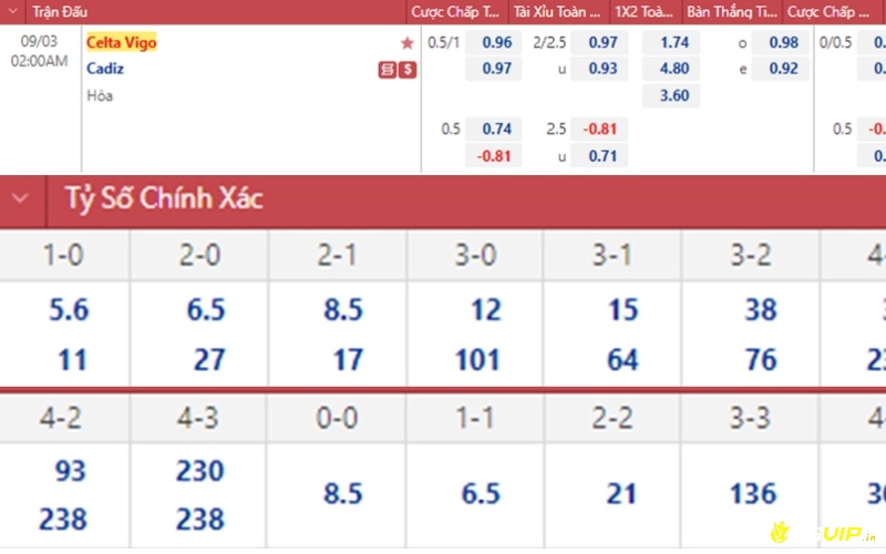 soi keo Celta vs Cadiz