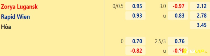 Soi kèo zorya vs rapid wien theo kèo châu Á