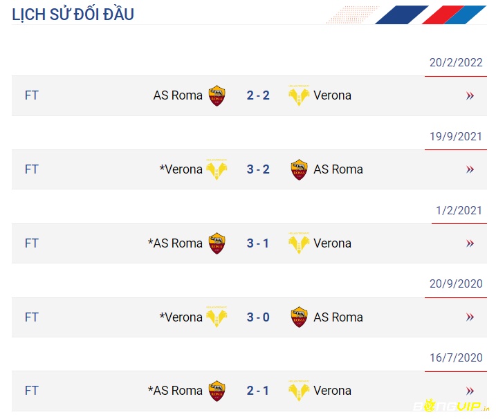 Lịch sử đối đầu AS Roma vs Verona