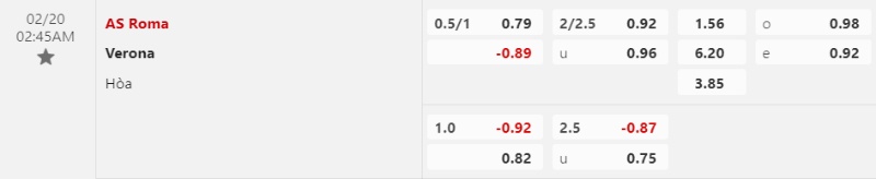 Tỉ lệ kèo trận đấu AS Roma vs Verona