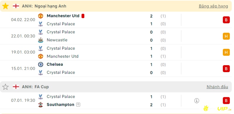 Phong độ gần đây của đội chủ nhà, crystal palace vs brighton soi kèo