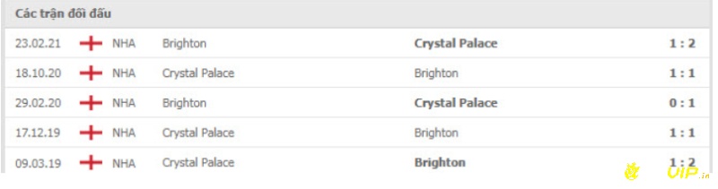 Lịch sử đối đầu, crystal palace vs brighton soi kèo