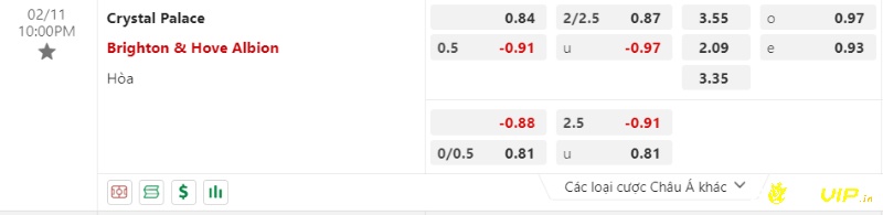 Tỉ lệ kèo, crystal palace vs brighton soi kèo