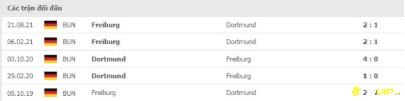 Lịch sử đối đầu, dortmund vs freiburg soi kèo