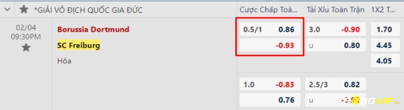 Tỉ lệ kèo, dortmund vs freiburg soi kèo