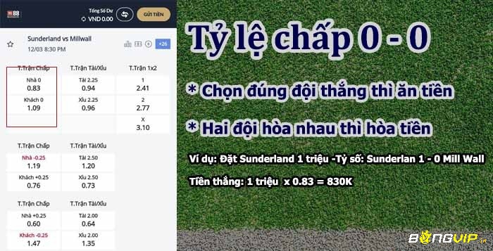 Tỷ lệ 0 – 0