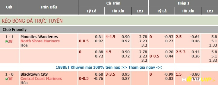 Kèo nhà cái V88 hấp dẫn, đa dạng, tỷ lệ trả thưởng cao