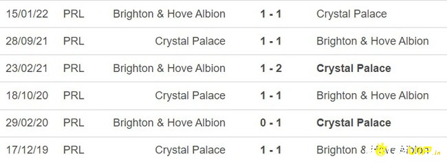 Lịch sử đối đầu giữa 2 đội Crystal Palace và Brighton