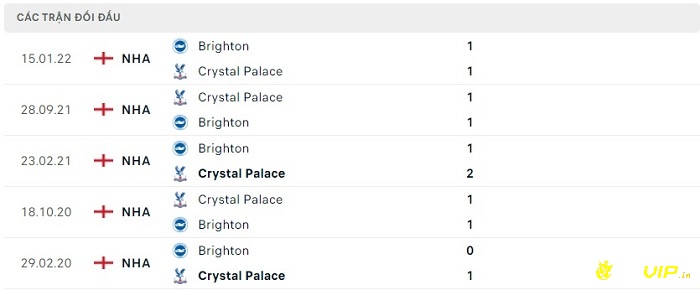 Lịch sử đối đầu giữa 2 đội Crystal Palace và Brighton