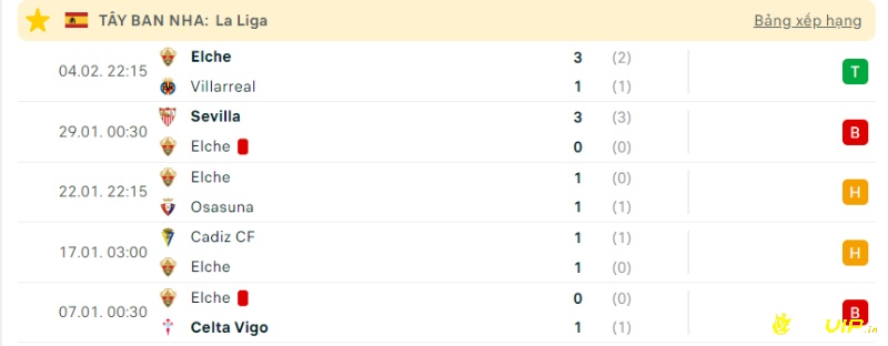 Phong độ đội chủ nhà, soi keo elche vs espanyol