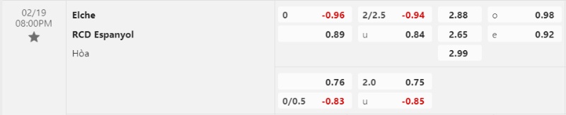 Tỉ lệ kèo, soi keo elche vs espanyol