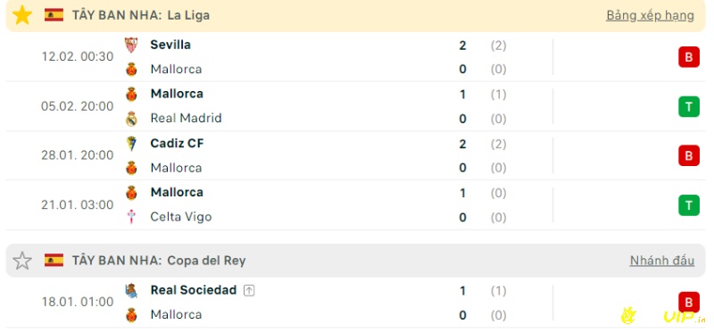 Phong độ đội khách, soi kèo espanyol vs mallorca