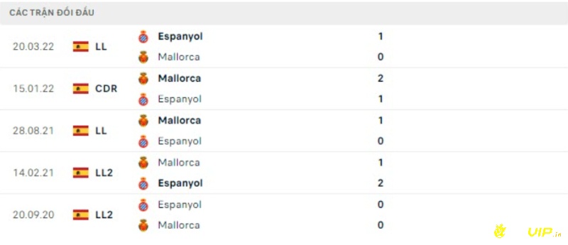 Lịch sử đối đầu, soi kèo espanyol vs mallorca