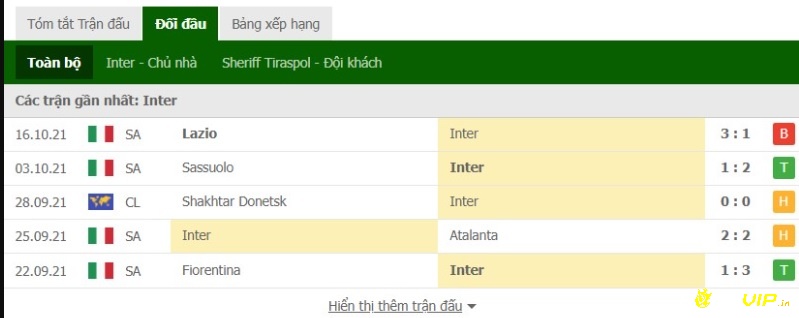 Phong độ của đội tuyển chủ nhà Inter