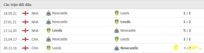 Lịch sử đối đầu giữa 2 đội Leeds United và Newcastle