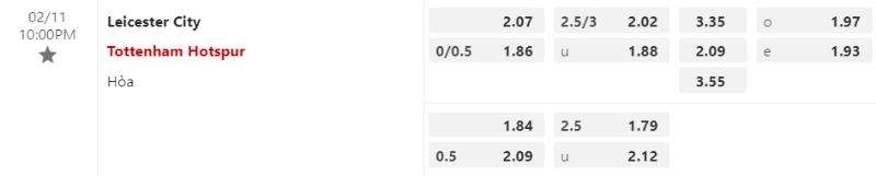 Tỉ lệ kèo, Soi kèo Leicester vs Tottenham
