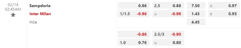 Tỉ lệ kèo, Soi kèo Sampdoria Inter Milan