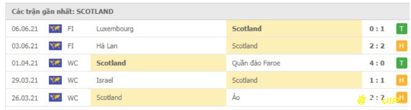 Đánh giá chủ nhà Scotland