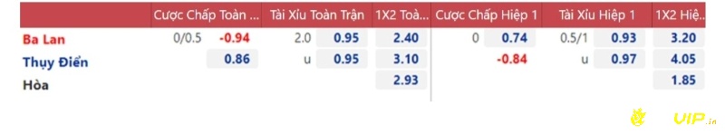 Soi kèo Thủy Điển vs Ba Lan theo kèo Châu Á