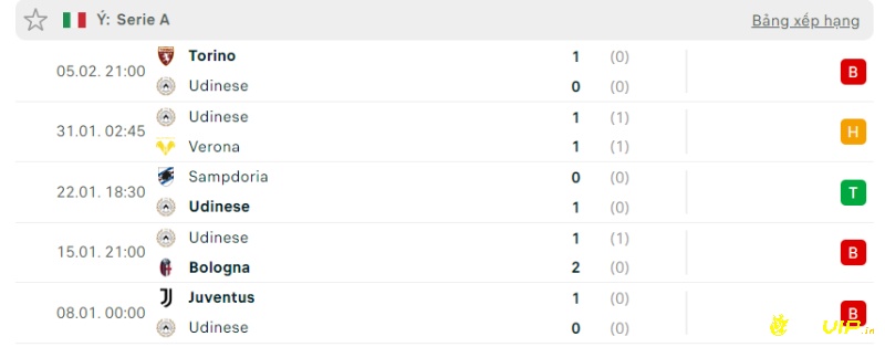 Đánh giá đội chủ nhà, Soi kèo Udinese vs Sassuolo