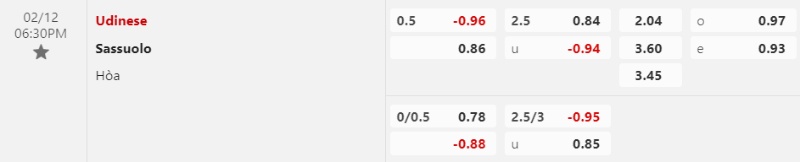 Tỉ lệ kèo, Soi kèo Udinese vs Sassuolo