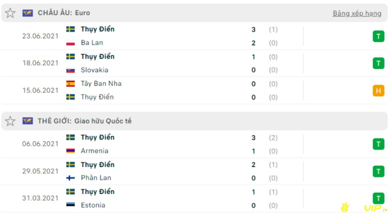 Nhận định tình hình lực lượng của Thụy Điển trước trận đấu