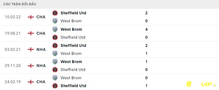 Lịch sử đối đầu giữa 2 đội West Brom và Sheffield United