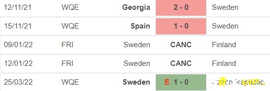 Nhận định phong độ của đội Thụy điển
