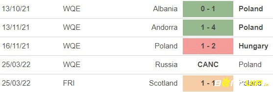 Nhận định phong độ đội Ba Lan