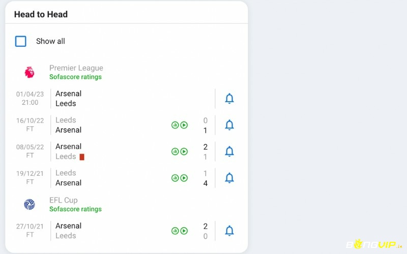 Soi keo Arsenal vs Leeds và lịch sử đối đầu 2 đội 