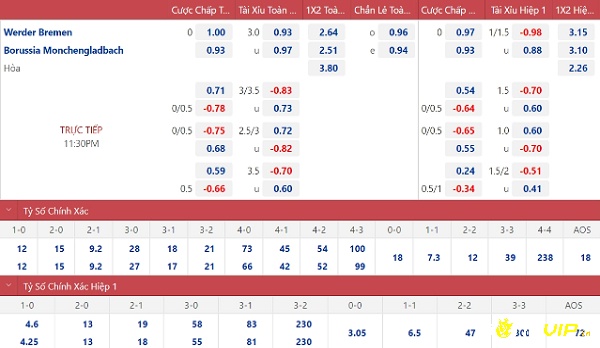 Gợi ý soi kèo Bremen vs Gladbach từ chuyên gia Bongvip