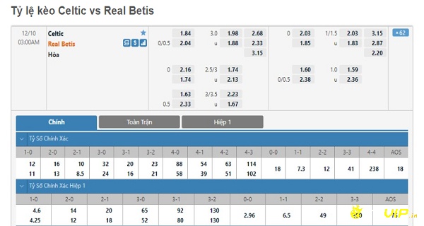  Soi kèo Celtic vs Real Betis - Kèo châu á siêu chuẩn