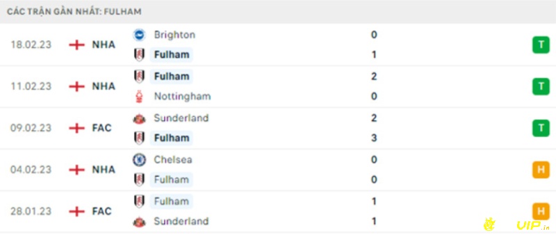 Phong độ đội chủ nhà, soi kèo fulham vs wolves