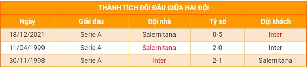 Lịch sử đối đầu giữa 2 đội Inter Milan và Salernitana