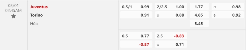 Tỉ lệ kèo, Soi keo Juventus vs Torino