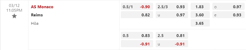 Tỉ lệ kèo, soi keo Monaco vs Reims