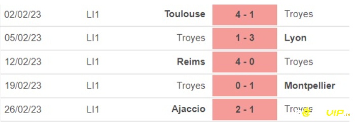 Phong độ đội chủ nhà, soi kèo troyes vs monaco