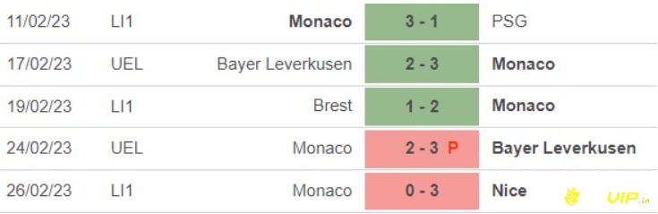 Phong độ đội khách, soi kèo troyes vs monaco